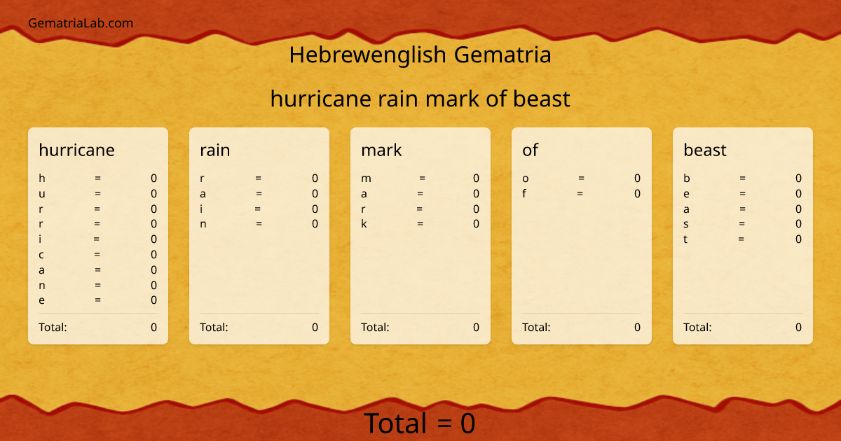 hurricane rain mark of beast in hebrewenglish Gematria